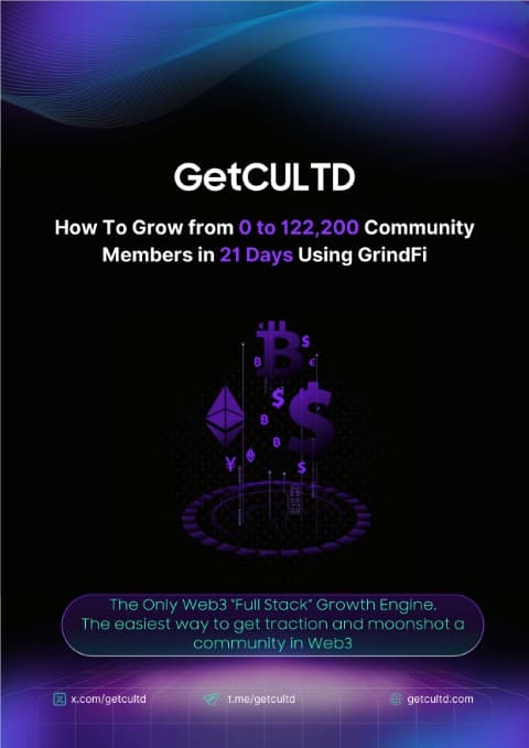 GetCULTD Case Study - How to Grow from 0 to 122,200 Community Members