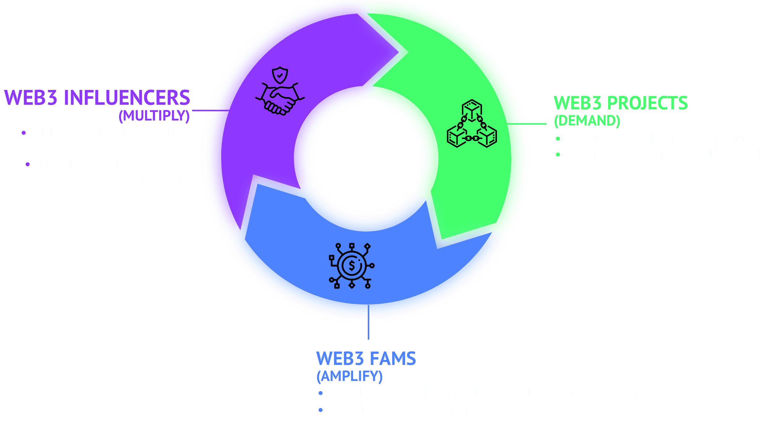 GetCULTD Network Effect